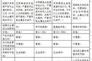 纳米钙塑料生物降解复合树脂及其制备和使用方法