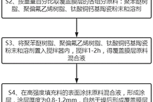高介电常数电容器材料及其制备方法