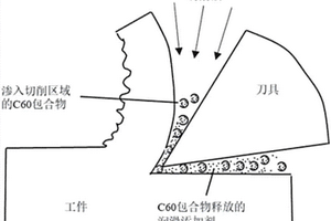 利用C<sub>60</sub>包合物制备的纳米流体切削液及制备方法