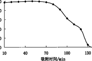 新型硅胶复合物吸附分离材料及其制备方法