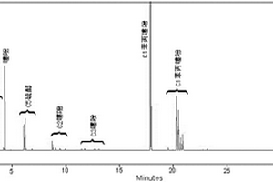 用于催化裂化汽油改质的吸附脱硫剂的制备及应用方法