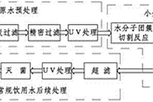 制备小分子水的水处理方法及系统