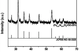高效水氧化FeNiS2/rGO电催化剂及其制备方法和用途
