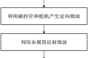 具有微波定向除冰功能的风电机组叶片及其制造和除冰方法