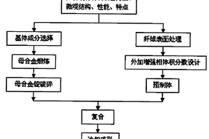 双重复合高强韧块体非晶合金及其制备方法