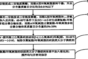 硅烷类大分子偶联剂聚合物体系的制备方法