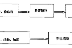 塑胶珍珠岩混合材料及其生产工艺