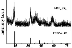 分层结构MoS<sub>x</sub>Se<sub>2-x</sub>/石墨烯负极材料及其制备方法