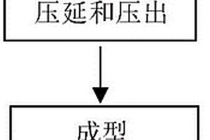 石墨烯导静电轮胎的制备方法