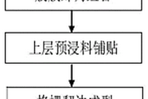 蜂窝夹层结构格栅的净尺寸成型方法