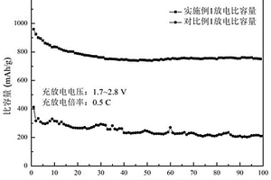 锂硫电池改性隔膜的制备方法