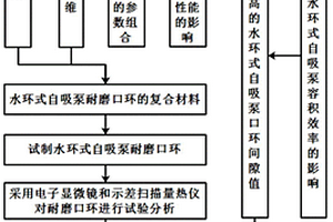 水环式自吸泵耐磨口环制作方法