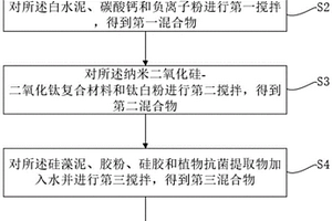 环保型防霉抗菌的腻子粉及其制备方法