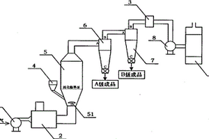 从废印刷电路板的非金属材料中提取玻璃纤维的装置及工业化生产工艺