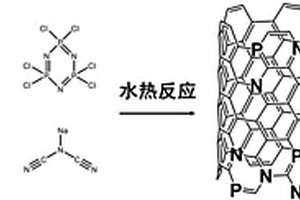 用于燃料电池负极的高活性无金属N,P双掺杂共轭骨架材料