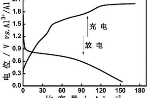 TiS2为正极的铝离子二次电池及其制备工艺