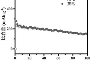 氮硫共掺杂VSe<sub>2</sub>/CNF钾离子电池负极材料及其制备方法