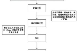 多层复合结构NiTiCrBNb基滑板自润滑材料设计及其制备方法