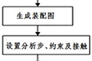 获取CFRP工件铣削振动幅度的方法