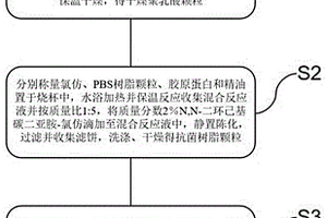 抗菌聚乳酸材料及其制备方法