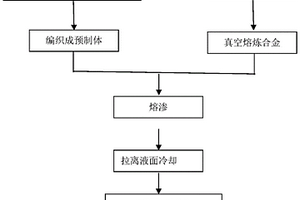 高导热长石墨纤维/Cu导热带及其制备方法
