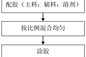 耐高温高强度陶瓷高温胶及制备方法、应用