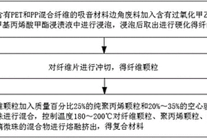 PET和PP双组份吸音材料回收利用方法