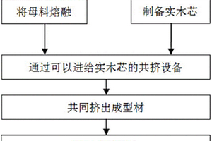 木塑复合地板及其制造方法