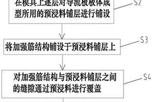 导流板加工工艺