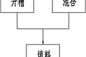 铝合金表面改性工艺及其制备的铝合金表面耐磨结构