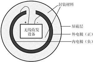 用于混凝土结构健康监测的球形智能骨料