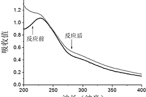 多孔铂-氧化石墨烯复合纳米材料及其制备方法