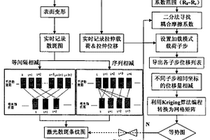 用无损检测与有限元模拟结合定量分析材料界面性能的方法