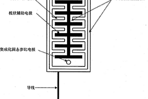 钢筋腐蚀监测用梳状传感单元的制备方法