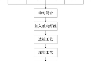 衬套制作工艺