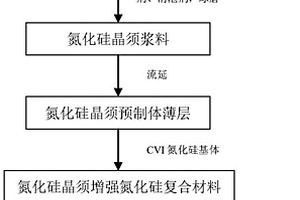 氮化硅晶须增强氮化硅层状陶瓷的制备方法