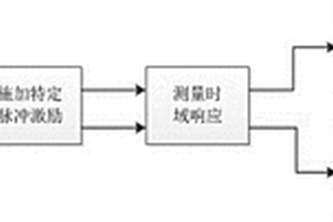 利用主动超声导波定量化监测螺栓预紧力矩的方法