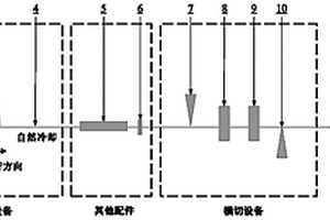 连续生产相变储热材料薄膜的方法及生产线