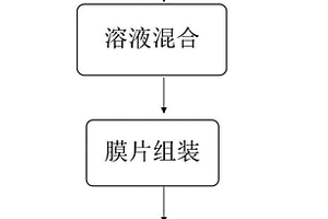 基于聚合物高温碳化制备碳化钛（MXene） 柔性电极的方法及其应用