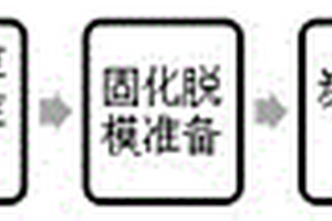 碳碳保温筒成型工艺