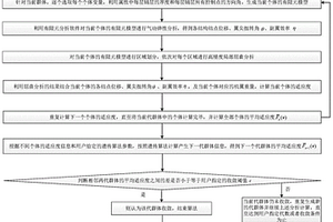 考虑局部屈曲的曲线纤维复材结构气动弹性优化方法