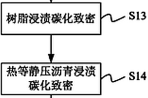坩埚及其制备方法