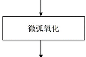 钛合金自润滑复合膜及其制备方法