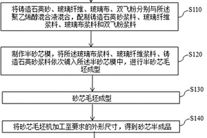 带封头缠绕壳体可溶砂芯成型方法
