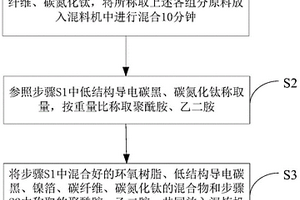 复合高分子自限温伴热电缆