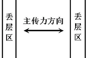 用于大面积金属结构复材补强的纤维铺层和丢层方法