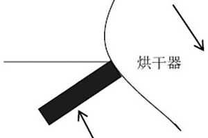 柔软且干爽的吸收材料、制造方法和应用