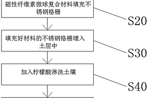 磁性纤维素微球填充不锈钢格栅吸附土壤重金属砷的方法