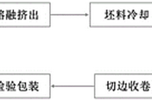 FEP耐高温隔离膜及其制备方法和应用
