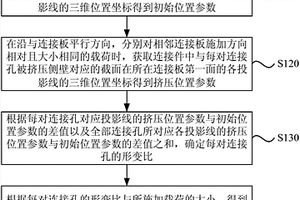 钉载测量方法、装置、测量仪以及存储介质